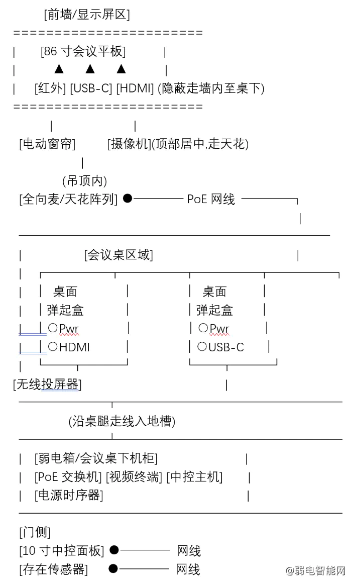 会议室与报告厅音视频系统全链路设计：从拓