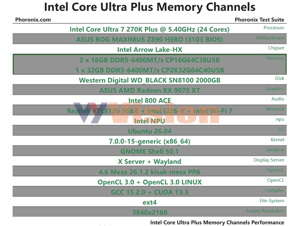DDR5单通道性能实测：酷睿Ultra 
